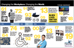 Diversity & Inclusion Timeline diversity and inclusion timeline thumbnail